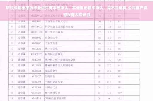 听说单招出来的毕业证只有本省承认，其他省份都不承认，是不是这样,公司客户评审没有大专证书