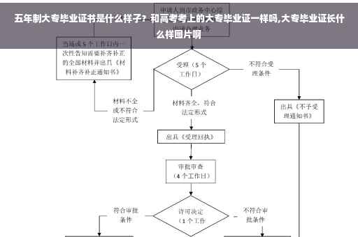五年制大专毕业证书是什么样子?和高考考上的大专毕业证一样吗,大专毕业证长什么样图片啊 五年制大专毕业证书是什么样子?和高考考上的大专毕业证一样吗,大专毕业证长什么样图片啊