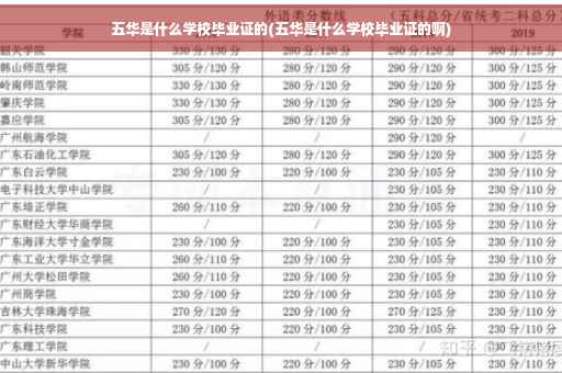 五华是什么学校毕业证的(五华是什么学校毕业证的啊)