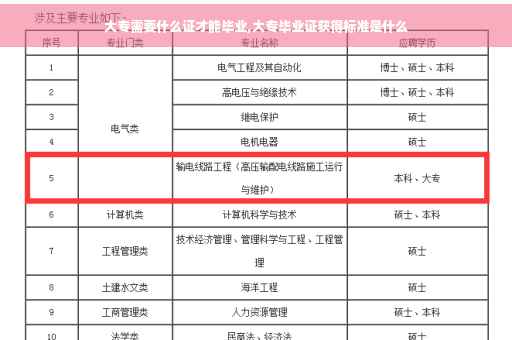 大专需要什么证才能毕业,大专毕业证获得标准是什么 大专需要什么证才能毕业,大专毕业证获得标准是什么