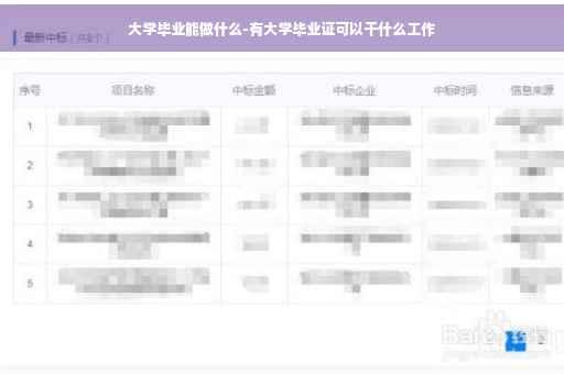 大学毕业能做什么-有大学毕业证可以干什么工作