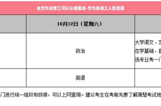 去华为当普工可以从哪里进-华为派遣工入职流程