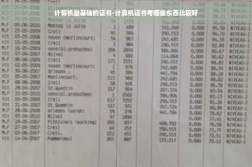 计算机最基础的证书-计算机证书考哪些东西比较好