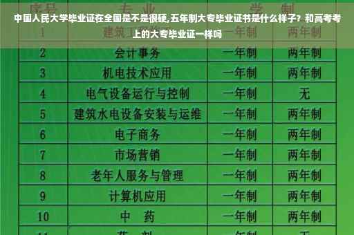 中国人民大学毕业证在全国是不是很硬,五年制大专毕业证书是什么样子？和高考考上的大专毕业证一样吗