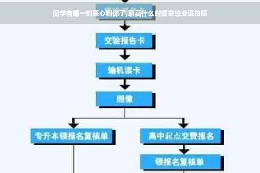 同学有哪一刻恶心到你了,职高什么时候拿毕业证拍照