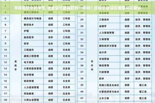 学校是职中的学生,毕业证书跟高职的一样吗?,技校毕业证在哪里可以查到