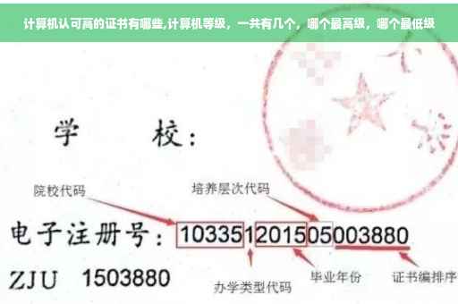 计算机认可高的证书有哪些,计算机等级，一共有几个，哪个最高级，哪个最低级