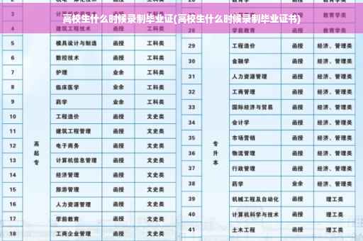 高校生什么时候录制毕业证(高校生什么时候录制毕业证书)