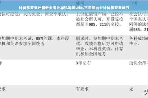 计算机专业还有必要考计算机等级证吗,含金量高分计算机专业证书