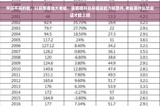 学历不高的我，以后想要当大老板，需要提升自身哪些能力和条件,老板要什么毕业证才能上班