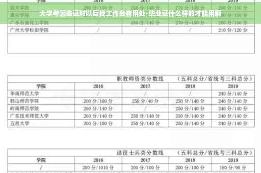 大学考哪些证对以后找工作会有用处-毕业证什么样的才能用啊