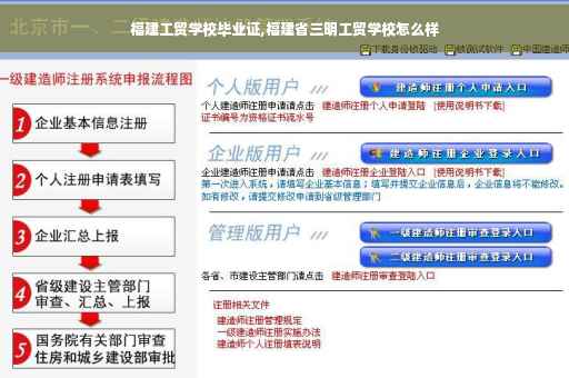 福建工贸学校毕业证,福建省三明工贸学校怎么样