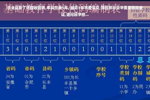 毕业证发了还能收回吗,本科毕业5年, 最后1年学费没交,现在想补交学费拿回毕业证,请问回学校...