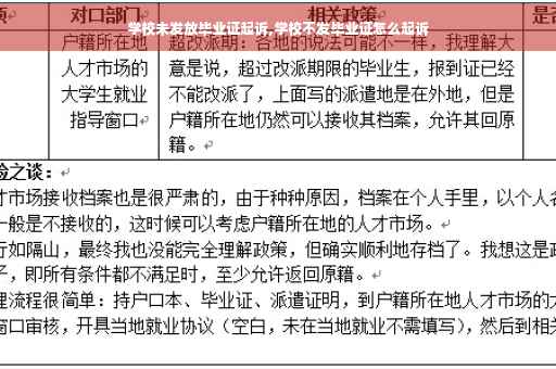 学校未发放毕业证起诉,学校不发毕业证怎么起诉