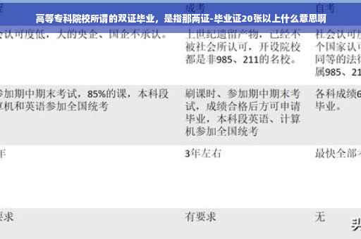 高等专科院校所谓的双证毕业，是指那两证-毕业证20张以上什么意思啊