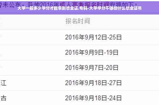 大学一般多少学分才能拿到毕业证.专科-大学学分不够给什么毕业证书
