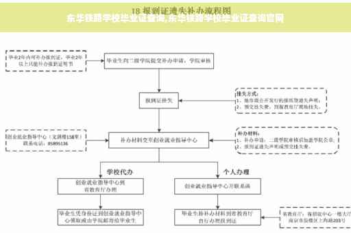 东华铁路学校毕业证查询,东华铁路学校毕业证查询官网