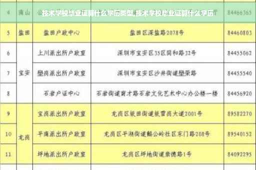 技术学校毕业证算什么学历类型,技术学校毕业证算什么学历