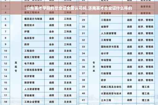 山东英才学院的毕业证全国认可吗,济南英才毕业证什么样的