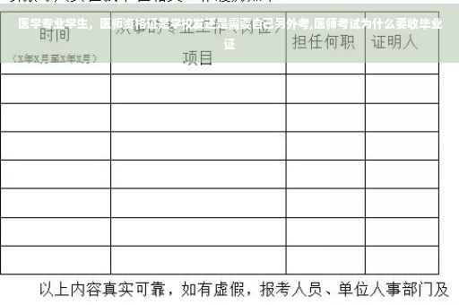医学专业学生，医师资格证是学校发还是需要自己另外考,医师考试为什么要收毕业证