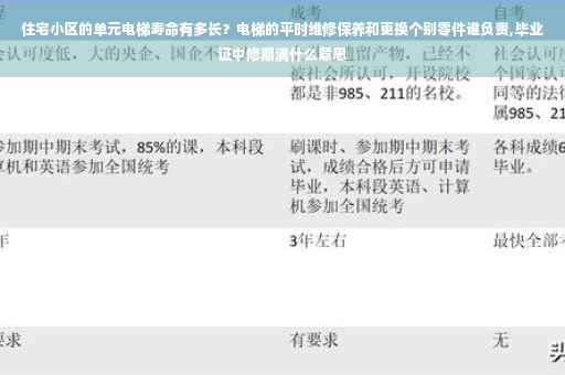 住宅小区的单元电梯寿命有多长？电梯的平时维修保养和更换个别零件谁负责,毕业证中修期满什么意思