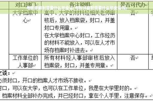 考教师编制需要什么毕业证(考教师编制需要什么毕业证书)
