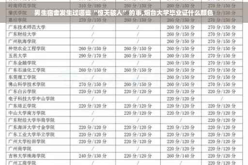 男生宿舍发生过哪些“惊天骇人”的事,烟台大学毕业证什么颜色