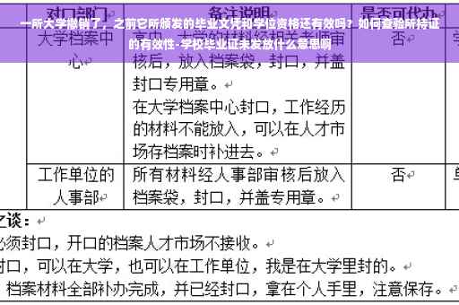 一所大学撤销了，之前它所颁发的毕业文凭和学位资格还有效吗？如何查验所持证的有效性-学校毕业证未发放什么意思啊