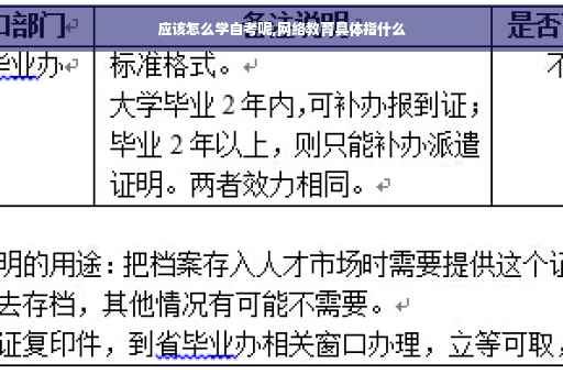 应该怎么学自考呢,网络教育具体指什么