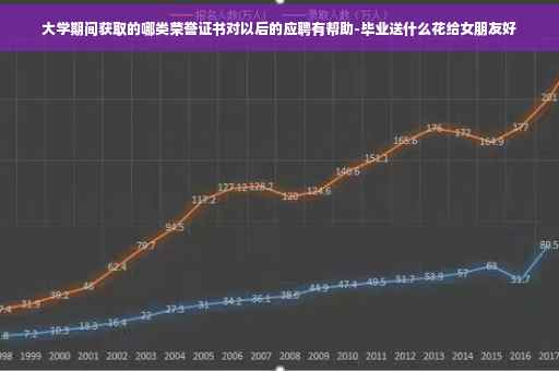 大学期间获取的哪类荣誉证书对以后的应聘有帮助-毕业送什么花给女朋友好