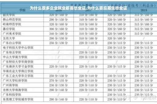 为什么很多企业就业都要毕业证,为什么要应届生毕业证