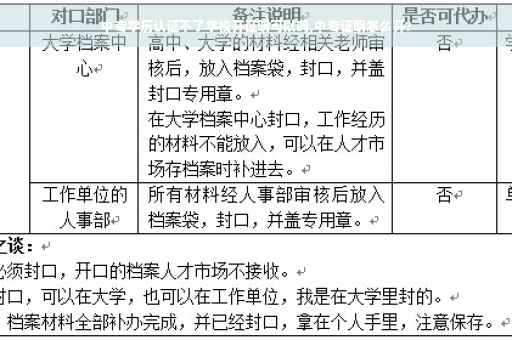 中专学历认证不了学校开证明可以吗,中专证明怎么开?
