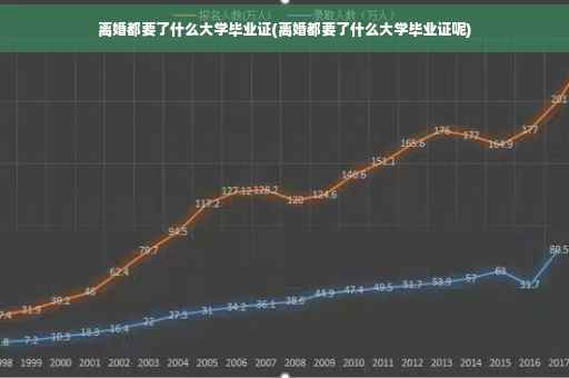 离婚都要了什么大学毕业证(离婚都要了什么大学毕业证呢)