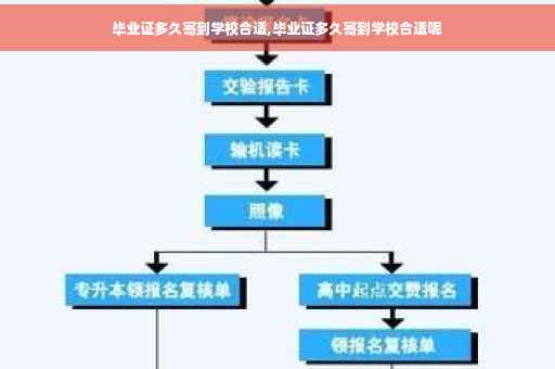 毕业证多久寄到学校合适,毕业证多久寄到学校合适呢 毕业证多久寄到学校合适,毕业证多久寄到学校合适呢