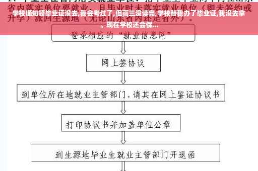 学校通知领毕业证没去,我会考过了,但高三没读完,学校替我办了毕业证,我没去拿。现在学校还会保...