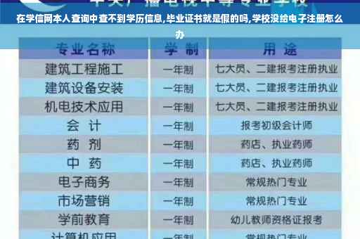 在学信网本人查询中查不到学历信息,毕业证书就是假的吗,学校没给电子注册怎么办