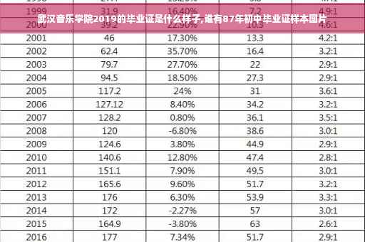 武汉音乐学院2019的毕业证是什么样子,谁有87年初中毕业证样本图片