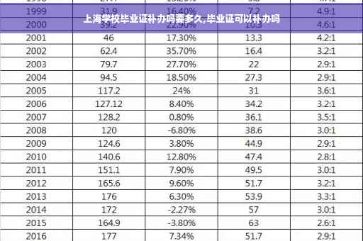 上海学校毕业证补办吗要多久,毕业证可以补办吗