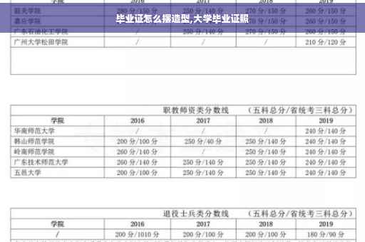 毕业证怎么摆造型,大学毕业证照