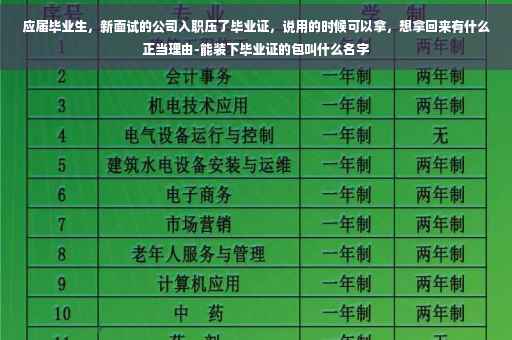 应届毕业生，新面试的公司入职压了毕业证，说用的时候可以拿，想拿回来有什么正当理由-能装下毕业证的包叫什么名字