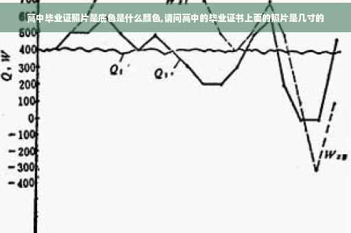 高中毕业证照片是底色是什么颜色,请问高中的毕业证书上面的照片是几寸的