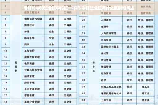 专硕和学硕毕业证学位证一样吗-学硕毕业证有什么区别和用途