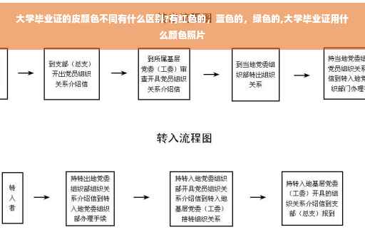 大学毕业证的皮颜色不同有什么区别?有红色的，蓝色的，绿色的,大学毕业证用什么颜色照片