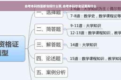 自考本科档案都包括什么啊,自考本科毕业证里有什么