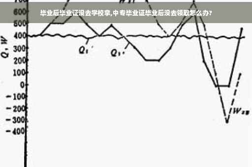 毕业后毕业证没去学校拿,中专毕业证毕业后没去领取怎么办?