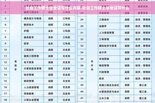 社会工作硕士毕业证写什么内容,社会工作硕士毕业证写什么