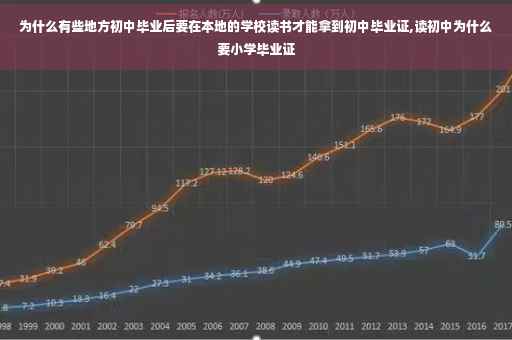 为什么有些地方初中毕业后要在本地的学校读书才能拿到初中毕业证,读初中为什么要小学毕业证