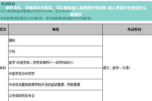初中文化,没有高中毕业证,可以参加成人高考提升学历吗-成人考高中毕业证什么题型好 初中文化,没有高中毕业证,可以参加成人高考提升学历吗-成人考高中毕业证什么题型好