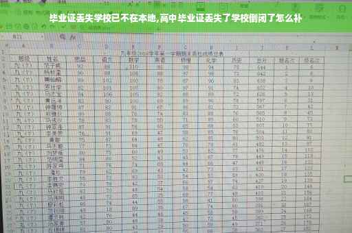 毕业证丢失学校已不在本地,高中毕业证丢失了学校倒闭了怎么补