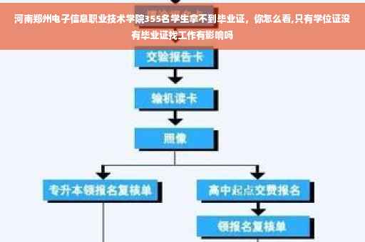 河南郑州电子信息职业技术学院355名学生拿不到毕业证，你怎么看,只有学位证没有毕业证找工作有影响吗